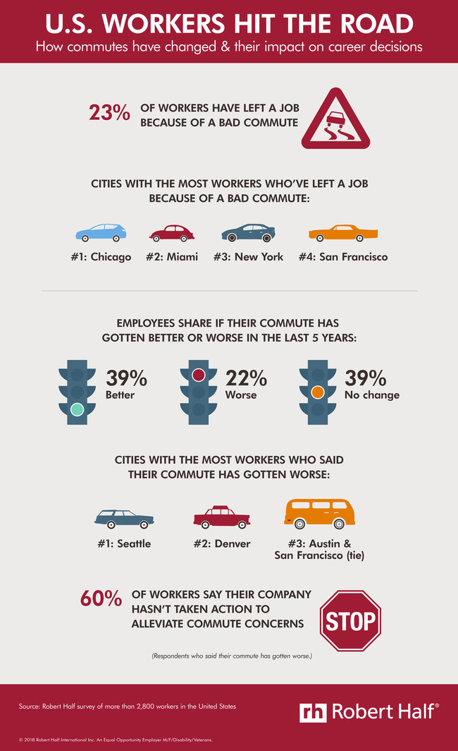 RH-commute-infographic